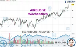 AIRBUS SE - Wöchentlich