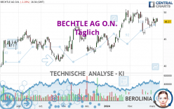 BECHTLE AG O.N. - Täglich