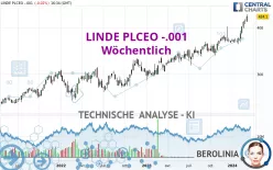 LINDE PLCEO -.001 - Wöchentlich