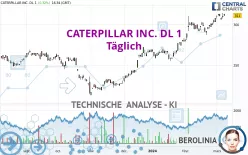 CATERPILLAR INC. DL 1 - Täglich