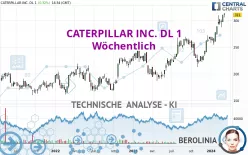 CATERPILLAR INC. DL 1 - Wöchentlich