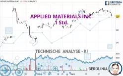 APPLIED MATERIALS INC. - 1 Std.