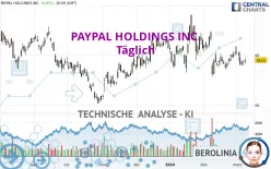 PAYPAL HOLDINGS INC. - Täglich