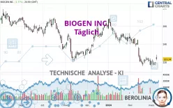 BIOGEN INC. - Täglich