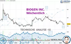 BIOGEN INC. - Wöchentlich