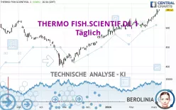 THERMO FISH.SCIENTIF.DL 1 - Täglich