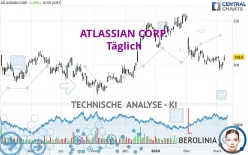 ATLASSIAN CORP. - Täglich