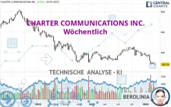 CHARTER COMMUNICATIONS INC. - Wöchentlich