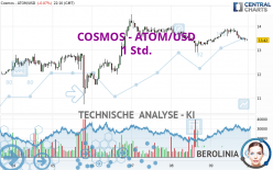 COSMOS - ATOM/USD - 1 Std.