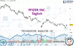 PFIZER INC. - Täglich