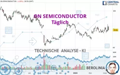 ON SEMICONDUCTOR - Täglich