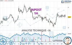 INPOST - 1H