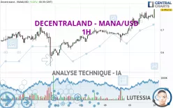 DECENTRALAND - MANA/USD - 1H