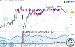 ETHEREUM CLASSIC - ETC/USD - 1 Std.