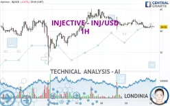 INJECTIVE - INJ/USD - 1H