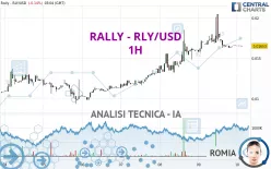 RALLY - RLY/USD - 1H