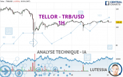 TELLOR - TRB/USD - 1H