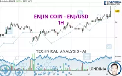 ENJIN COIN - ENJ/USD - 1H