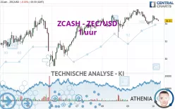 ZCASH - ZEC/USD - 1 uur