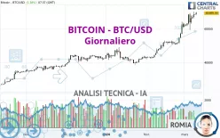 BITCOIN - BTC/USD - Giornaliero