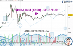 SHIBA INU (X100) - SHIB/EUR - 1H