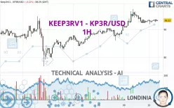 KEEP3RV1 - KP3R/USD - 1H