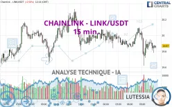 CHAINLINK - LINK/USDT - 15 min.