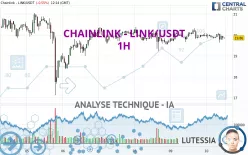 CHAINLINK - LINK/USDT - 1H