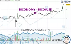 BICONOMY - BICO/USD - 1H