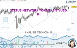 STATUS - SNT/USD - 1H