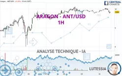 ARAGON - ANT/USD - 1H