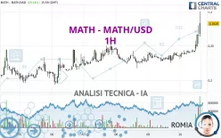 MATH - MATH/USD - 1H