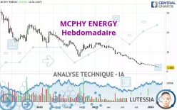 MCPHY ENERGY - Weekly