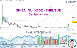 SHIBA INU (X100) - SHIB/EUR - Settimanale