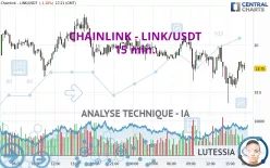 CHAINLINK - LINK/USDT - 15 min.