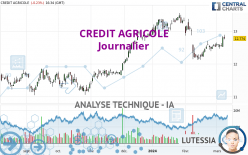 CREDIT AGRICOLE - Daily