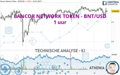 BANCOR NETWORK TOKEN - BNT/USD - 1 uur