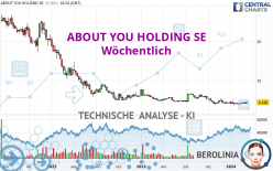 ABOUT YOU HOLDING SE - Wöchentlich