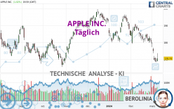 APPLE INC. - Täglich