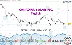 CANADIAN SOLAR INC. - Täglich