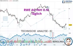 RWE AG INH O.N. - Täglich