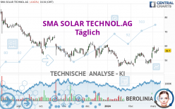 SMA SOLAR TECHNOL.AG - Täglich