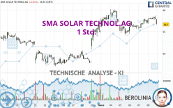 SMA SOLAR TECHNOL.AG - 1 Std.