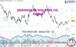 JINKOSOLAR HOLDING CO. - Täglich