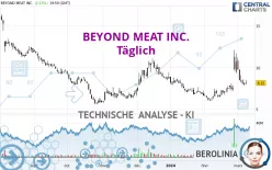 BEYOND MEAT INC. - Täglich