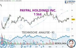 PAYPAL HOLDINGS INC. - 1 Std.