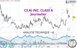 C3.AI INC. CLASS A - Journalier