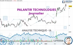 PALANTIR TECHNOLOGIES - Giornaliero