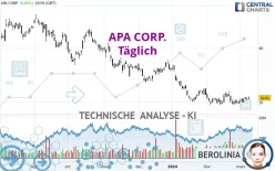 APA CORP. - Täglich