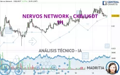 NERVOS NETWORK - CKB/USDT - 1H